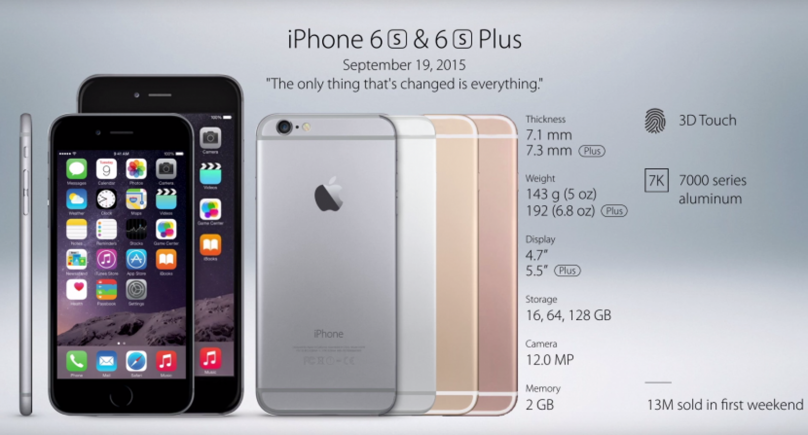 The History of Every iPhone Model from 2007 2024